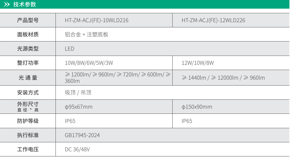 華天明裝筒燈技術參數