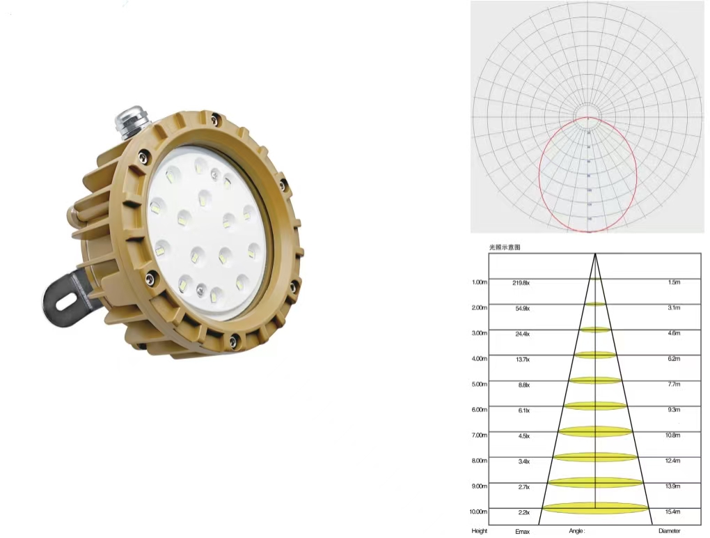 華天防爆吸頂燈