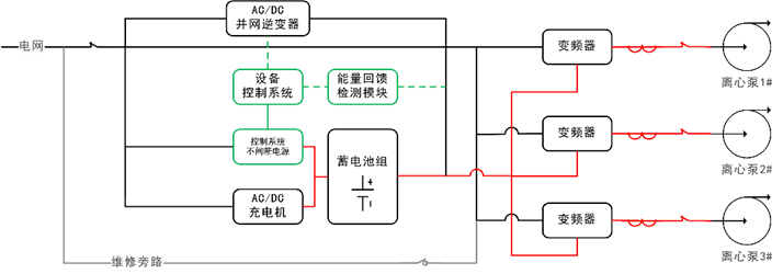 華天能饋型應急電源工作原理