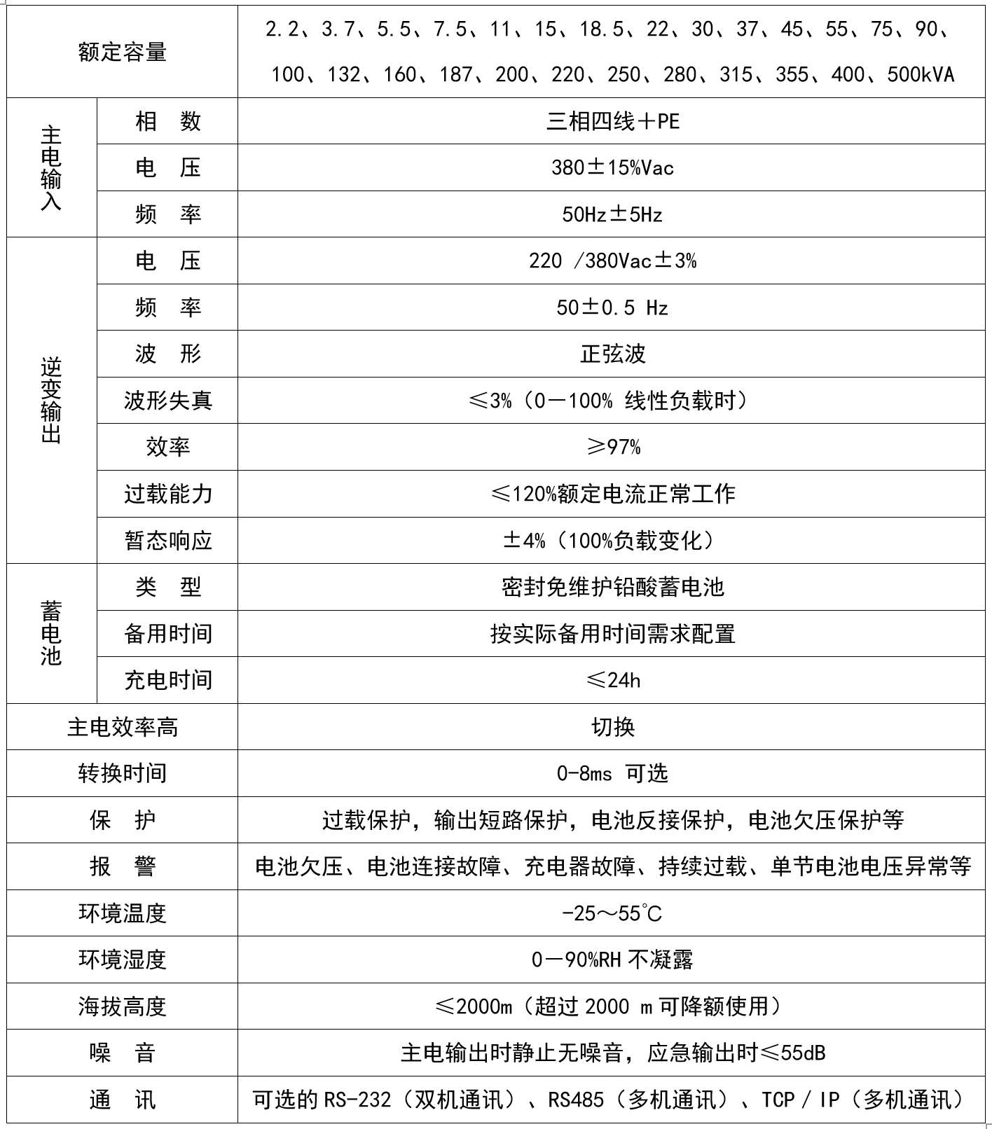 華天ISPS電源技術參數