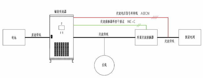 華天PCS交流單路輸出系統(tǒng)圖