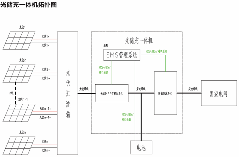 華天光儲充一體機拓撲圖
