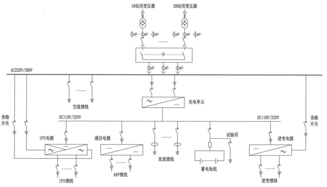 華天交直流電源屏產品圖