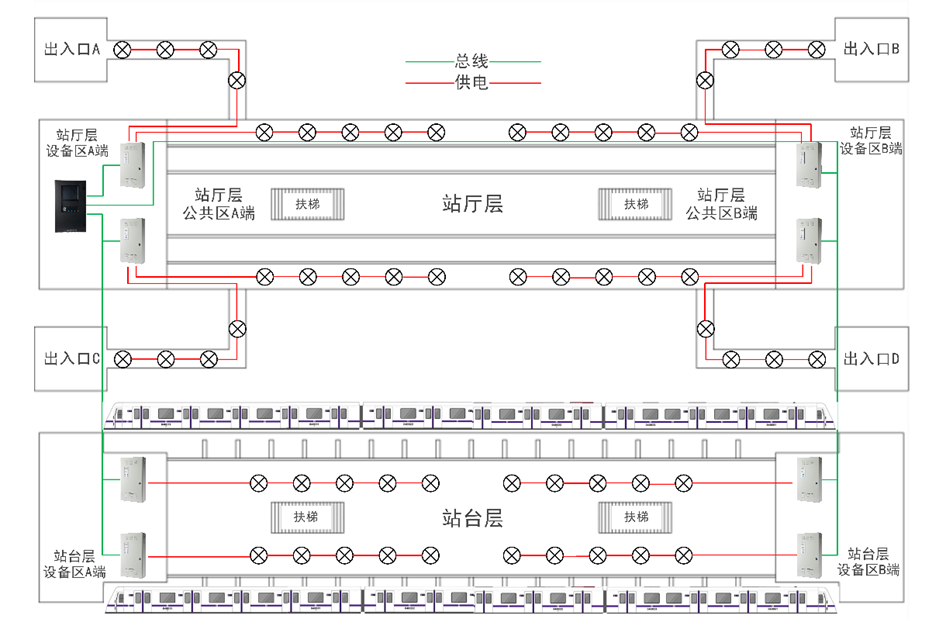 華天軌道交通專用電源應用場景