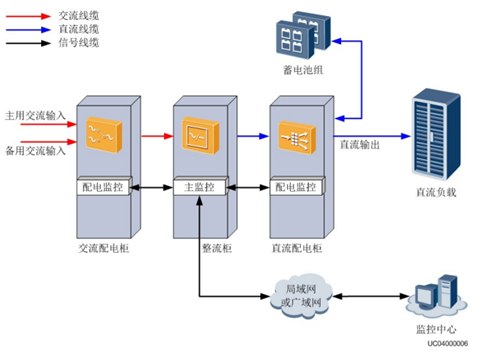 華天數(shù)據(jù)中心高壓直流電源工作原理