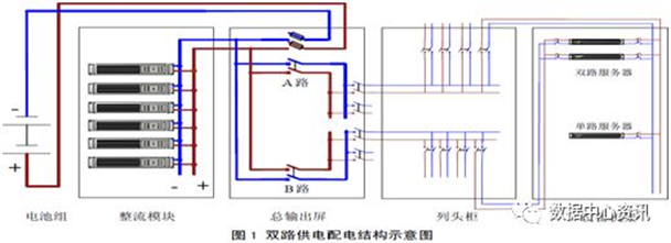 華天數(shù)據(jù)中心高壓直流電源工作模式
