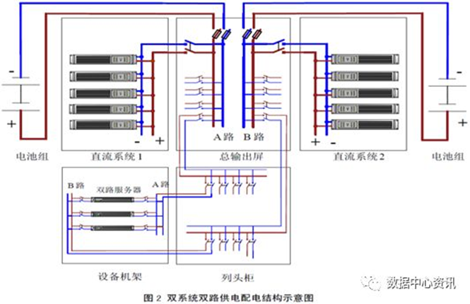 華天數(shù)據(jù)中心高壓直流電源工作模式