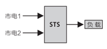 華天工業(yè)型靜態(tài)轉(zhuǎn)換開關(guān)應用場景