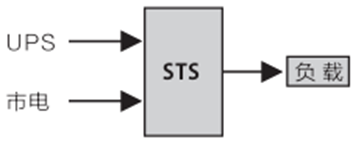 華天工業(yè)型靜態(tài)轉(zhuǎn)換開關(guān)應用場景