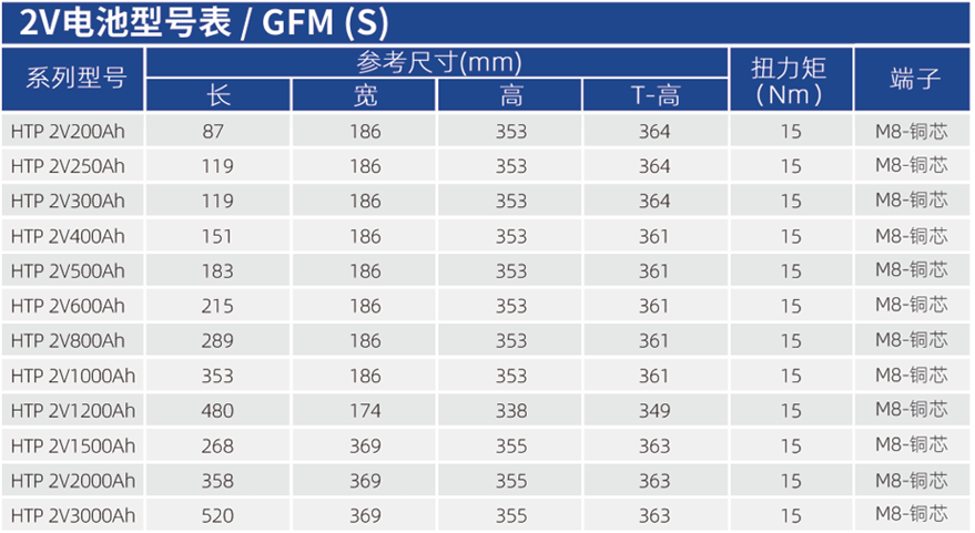 華天通用型蓄電池特點(diǎn)