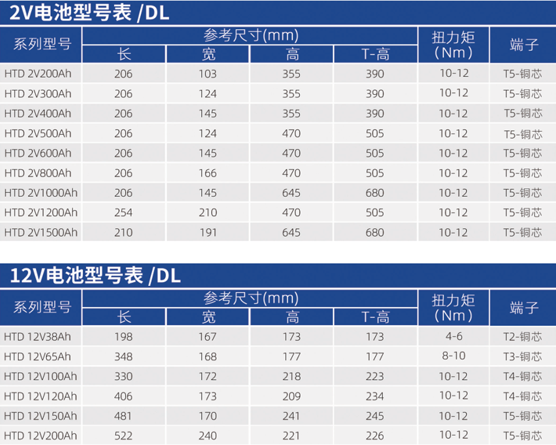 華天電力用固定型蓄電池型號(hào)