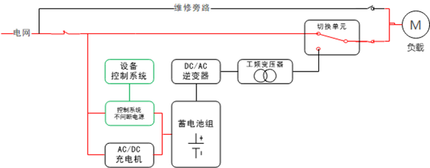 華天單相工頻模塊化應急電源原理