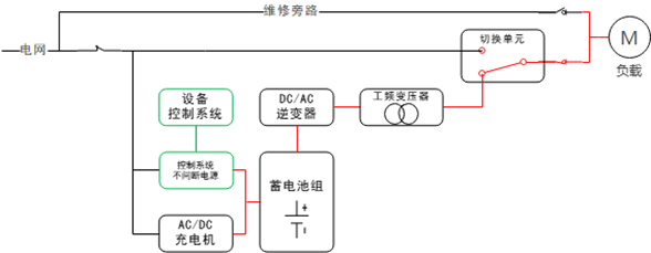 華天三相工頻模塊化應(yīng)急電源原理